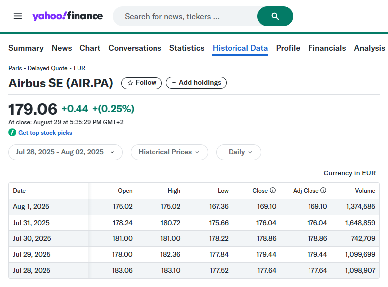 CAC40 formula usage