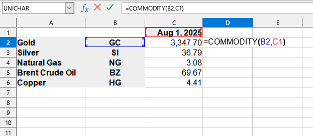 COMMODITY formula usage