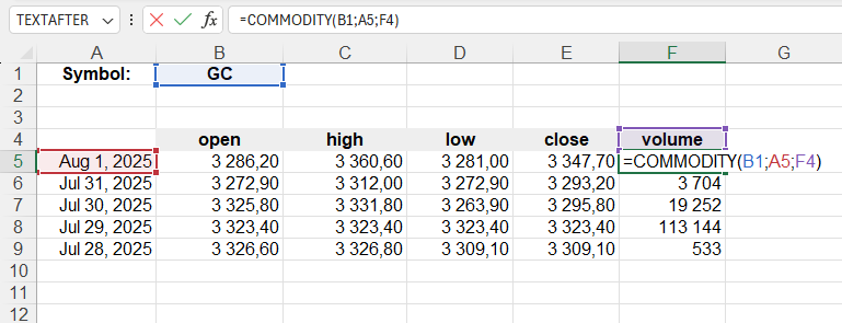 Example of using the COMMODITY() function