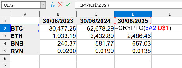CRYPTO formula usage
