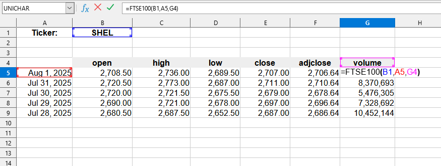 FTSE100 formula usage