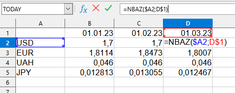 NBAZ formula usage