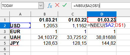 NBEU utilizarea formulei