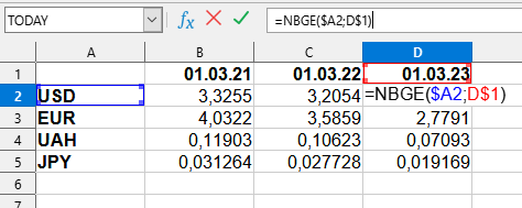 NBGE formula usage