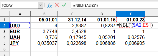 Utilisation de la formule NBLT