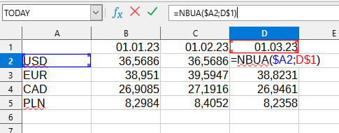 NBUA formula usage